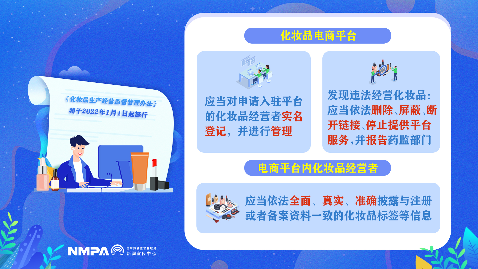 化妆品电商平台、电商平台内化妆品经营者（横版）.jpg