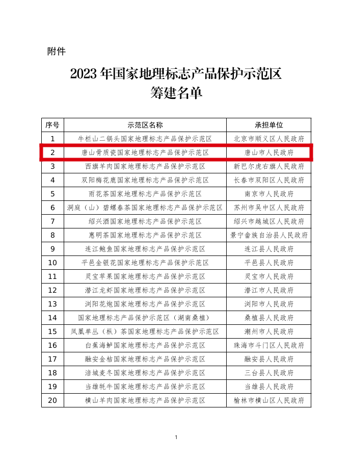 知识产权名单 框.jpg